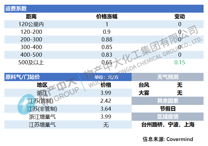 日報(bào)221019.png