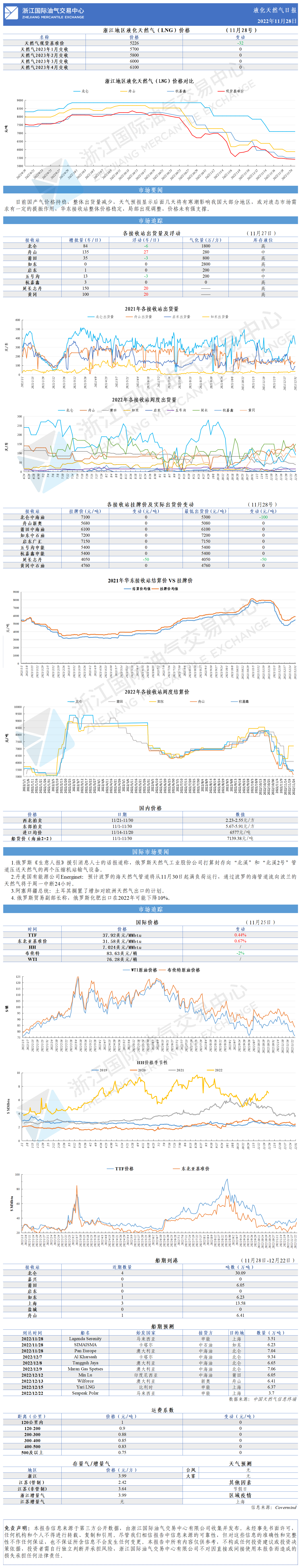 日報1128-GW.png