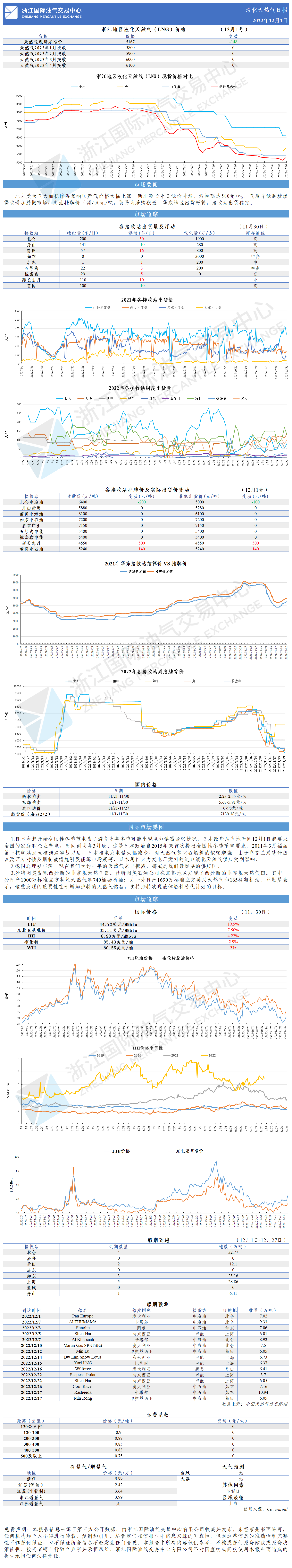日報1201-GW.png
