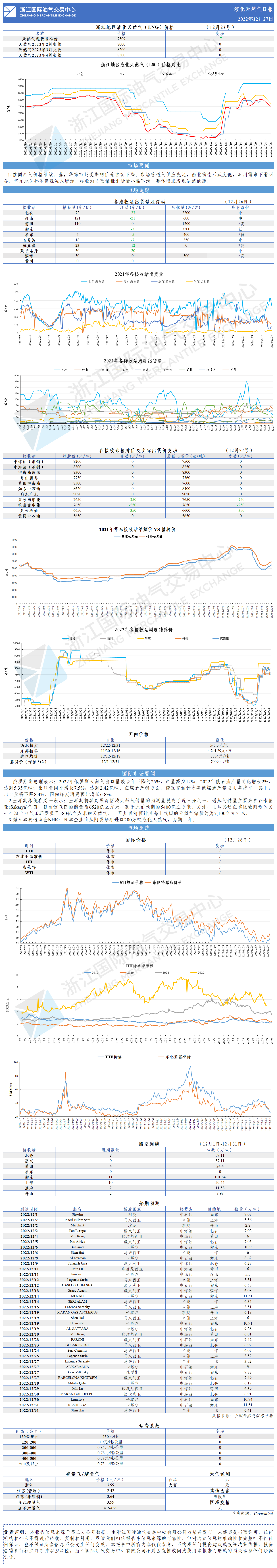 日報20221227.png
