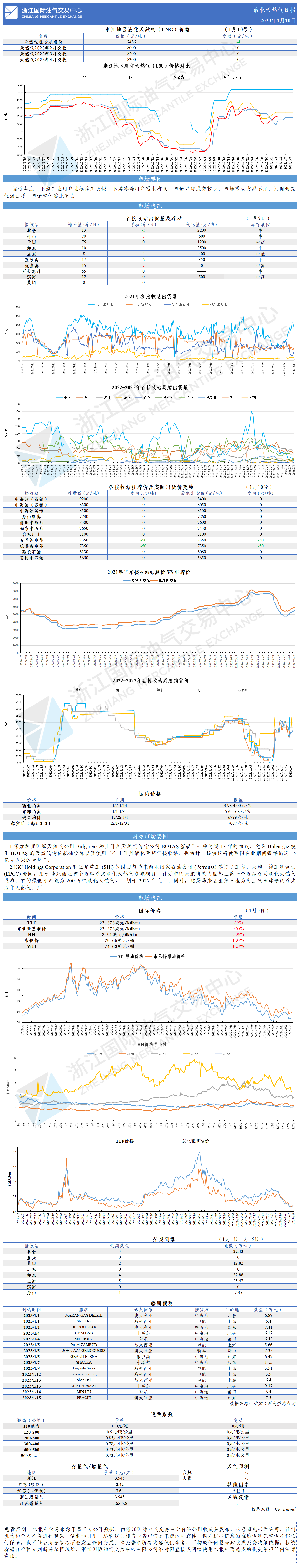 日?qǐng)?bào)20230110GW.png