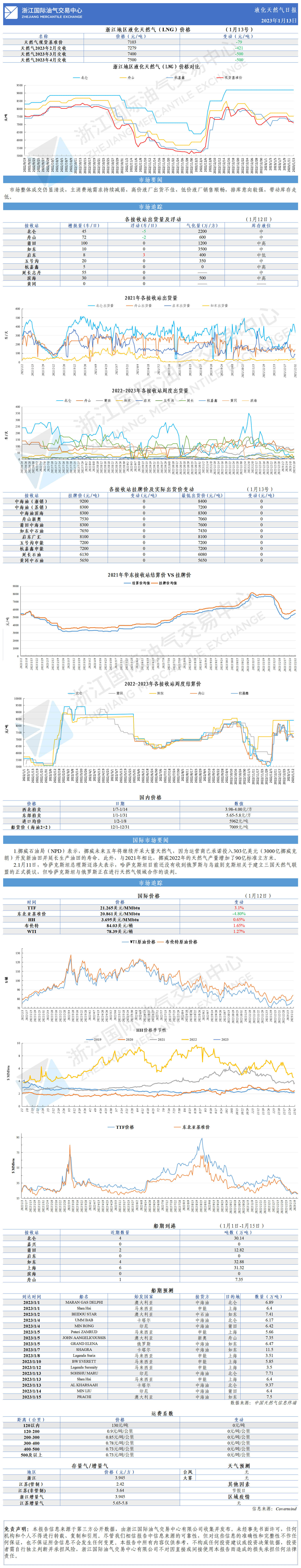 日報(bào)20230113GW.png