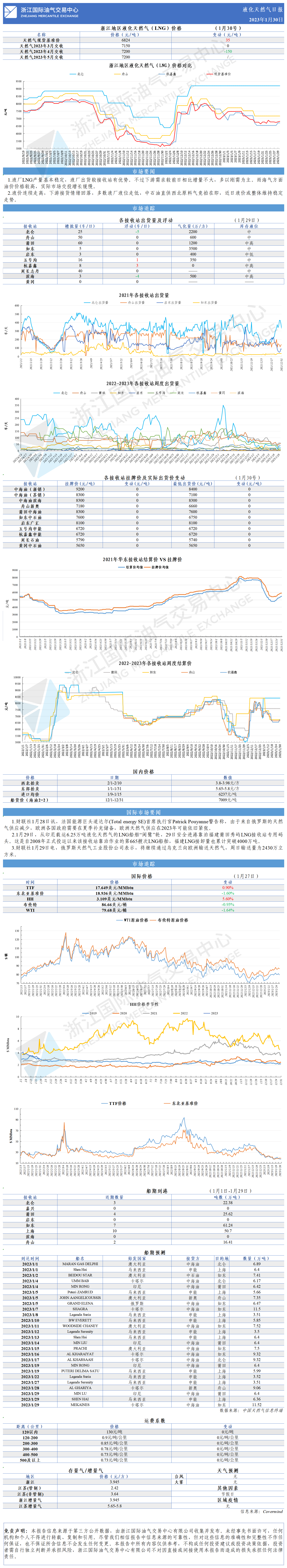 日?qǐng)?bào)20230130.png