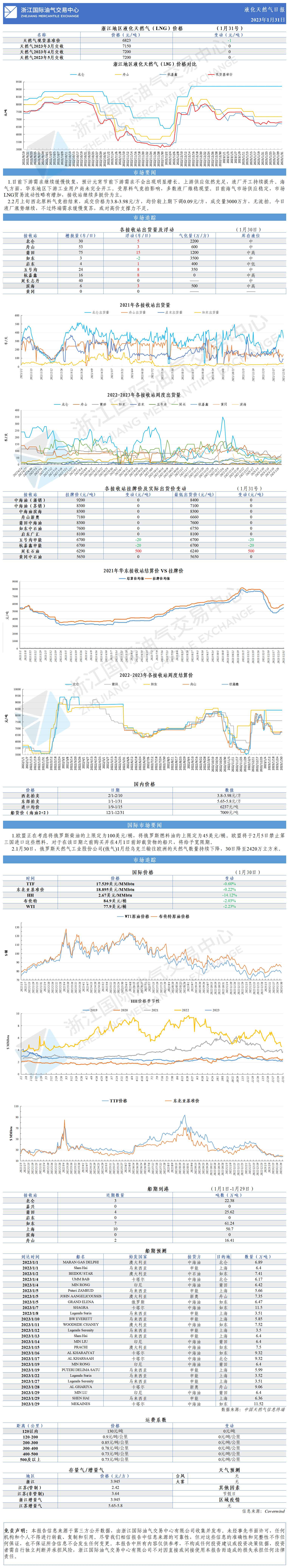 日?qǐng)?bào)20230131.png