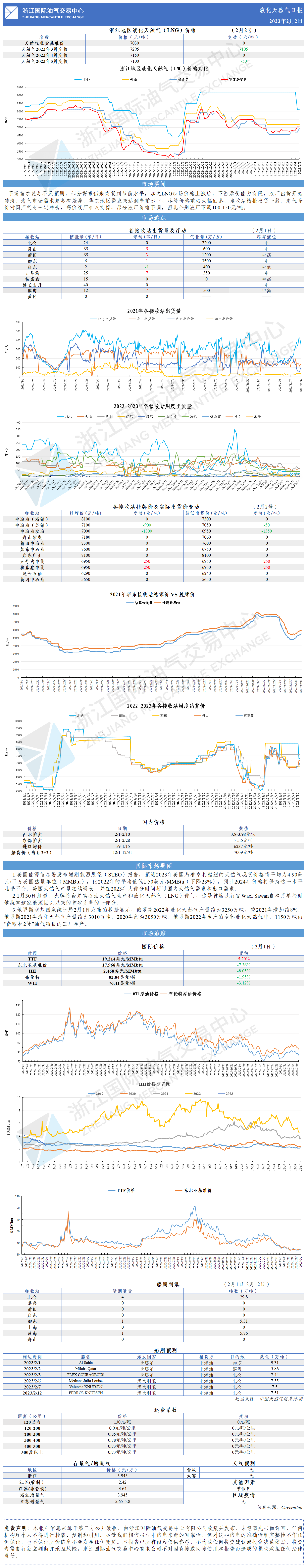 日報20230202.png