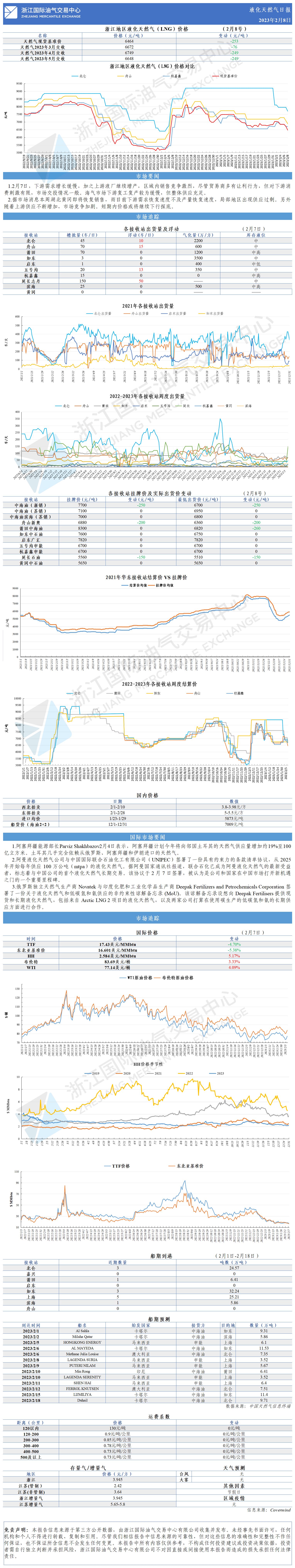日報20230208.png