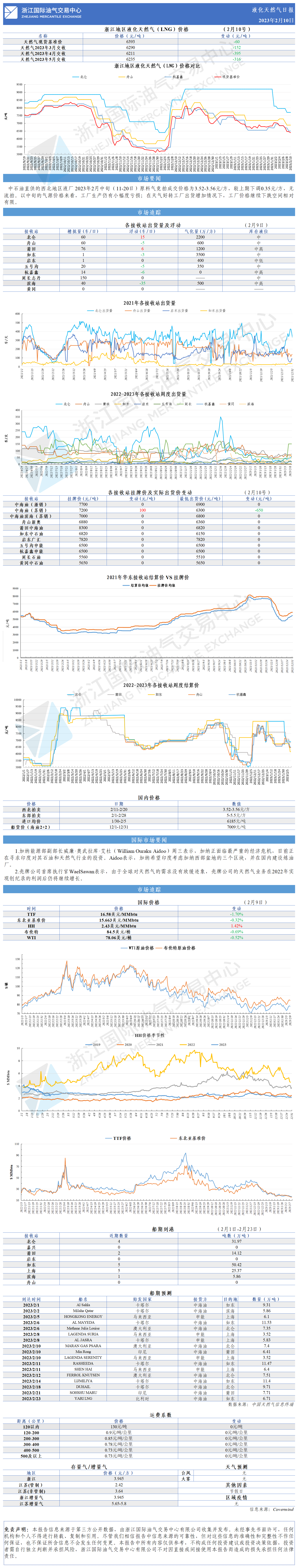 日?qǐng)?bào)20230210(1).png