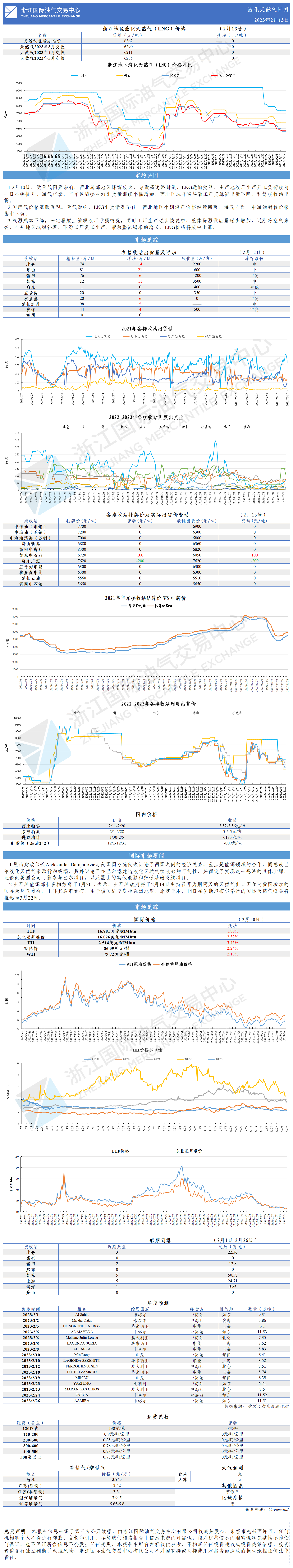 日?qǐng)?bào)20230213-1.png