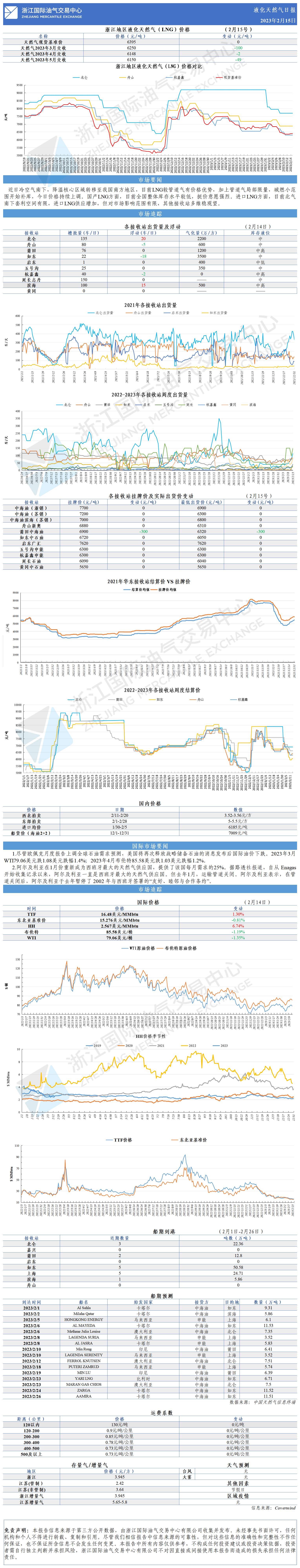 日報20230215-1.png