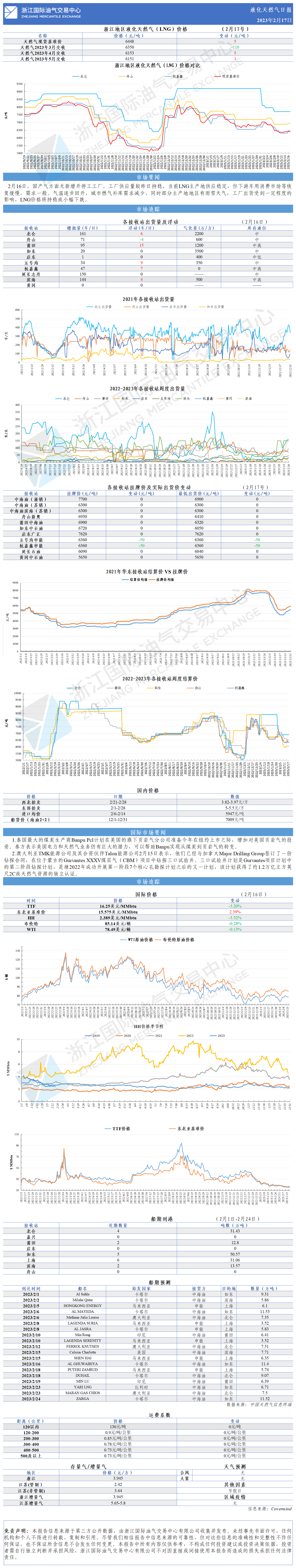 日報(bào)20230217.png