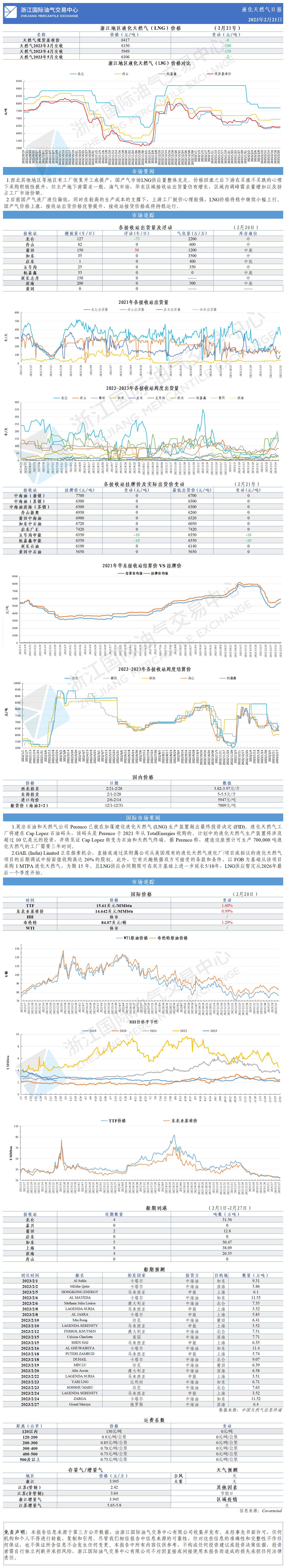 日報20230221-1.png
