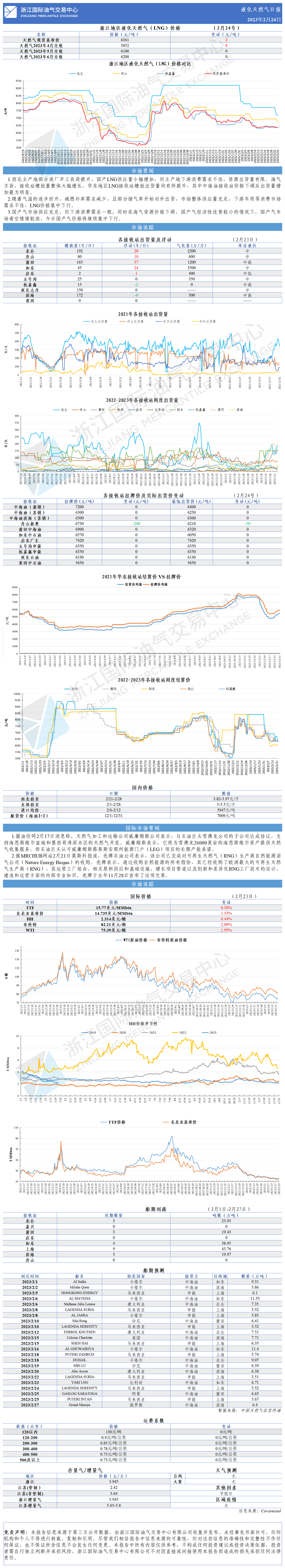 日?qǐng)?bào)20230224-1.png