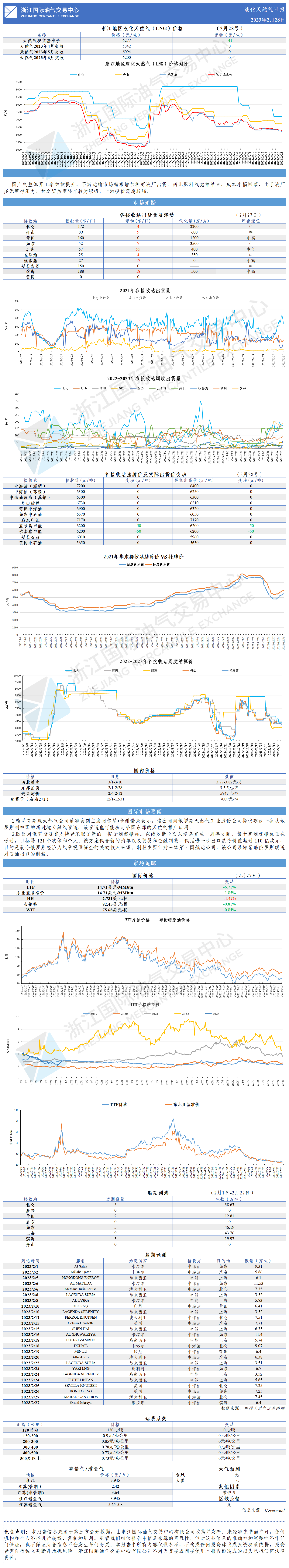 日報20230228-1.png