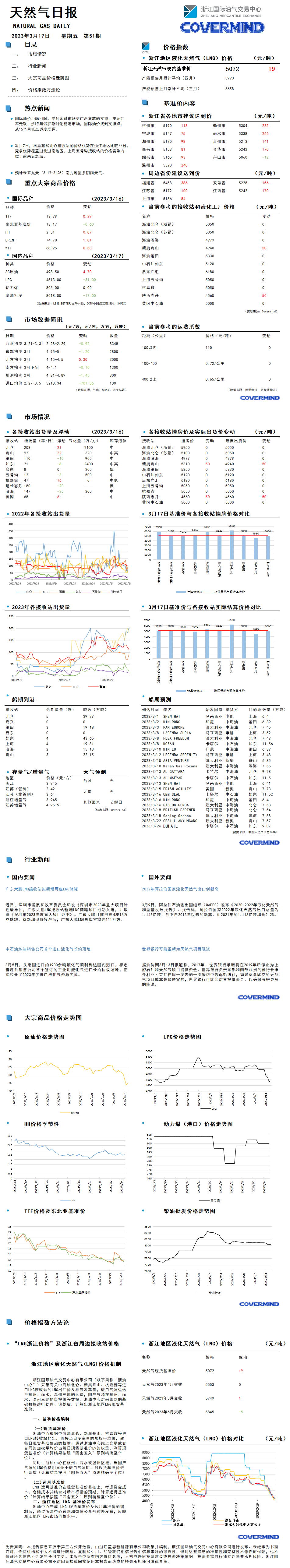 日?qǐng)?bào)及數(shù)據(jù)源20230317.png