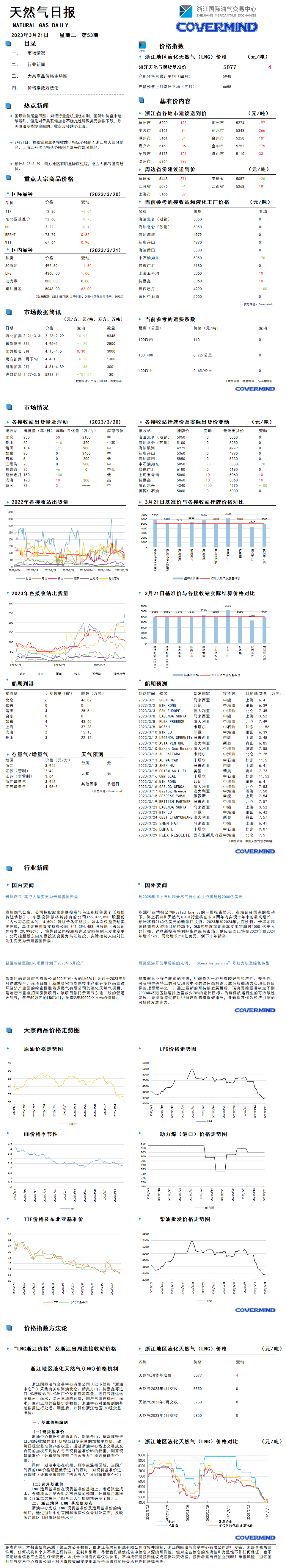 日報及數(shù)據(jù)源20230321.png