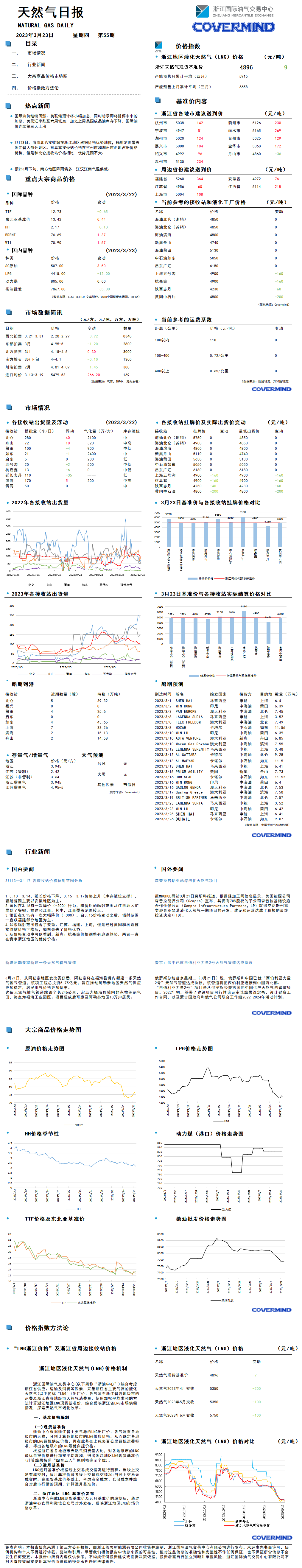 日報(bào)及數(shù)據(jù)源20230323.png