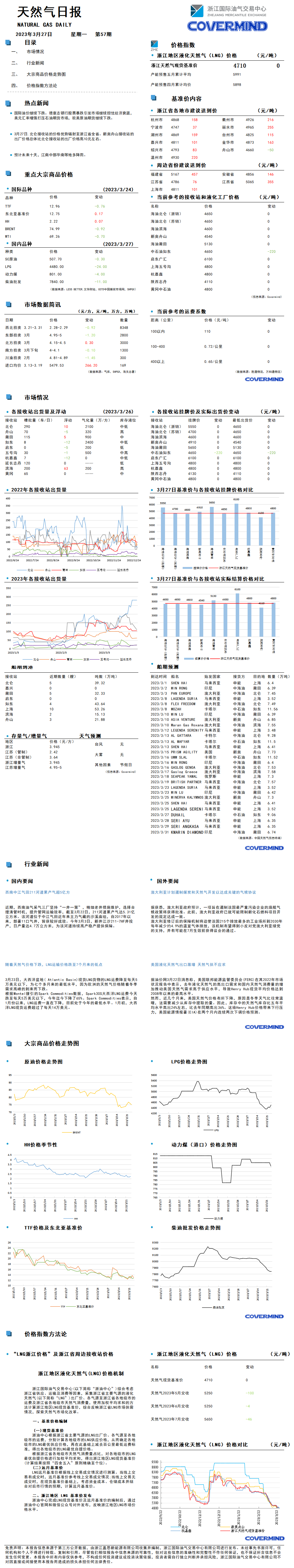 日?qǐng)?bào)及數(shù)據(jù)源20230327.png