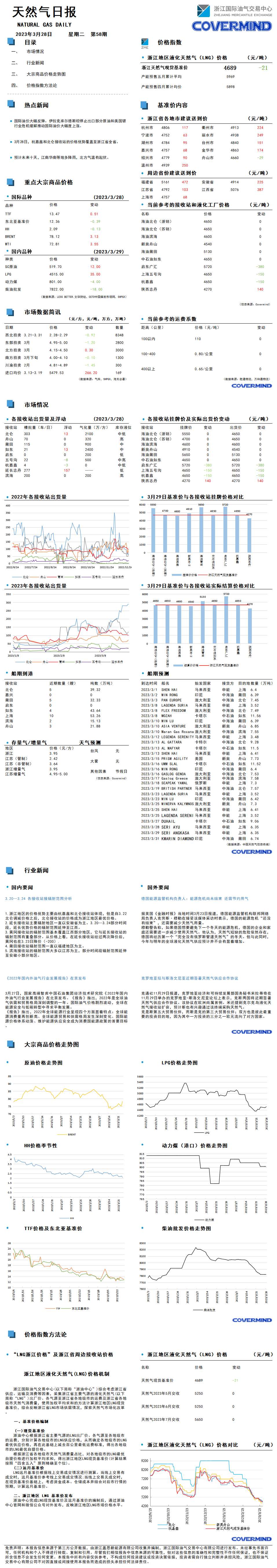 日報及數(shù)據(jù)源20230328.png