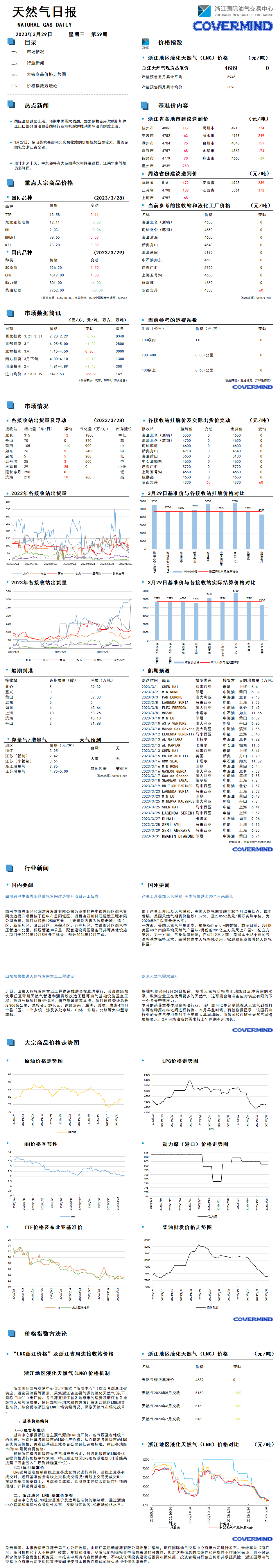 日報及數(shù)據(jù)源20230329.png