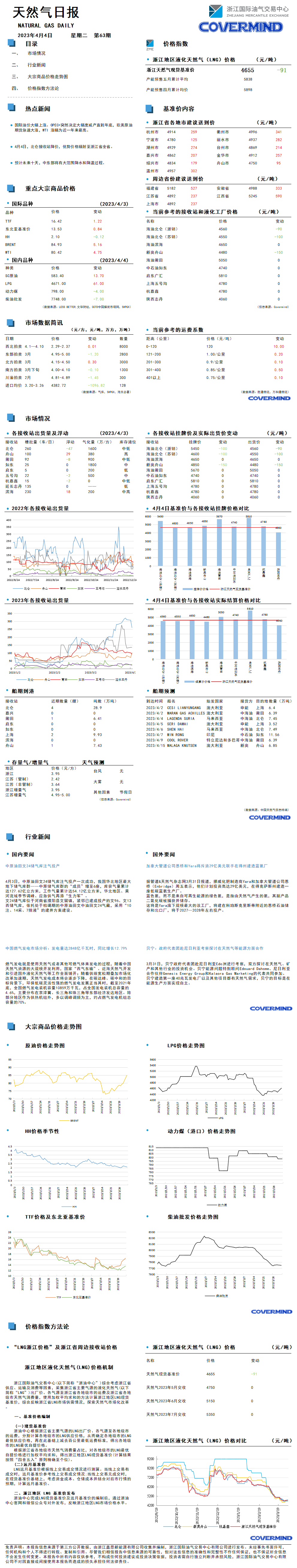 日?qǐng)?bào)及數(shù)據(jù)源20230404.png