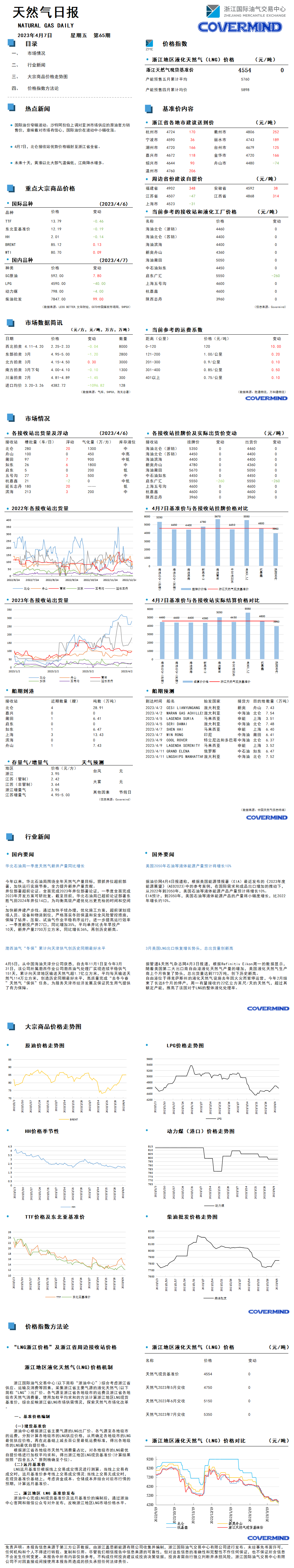 日報及數(shù)據(jù)源20230407.png