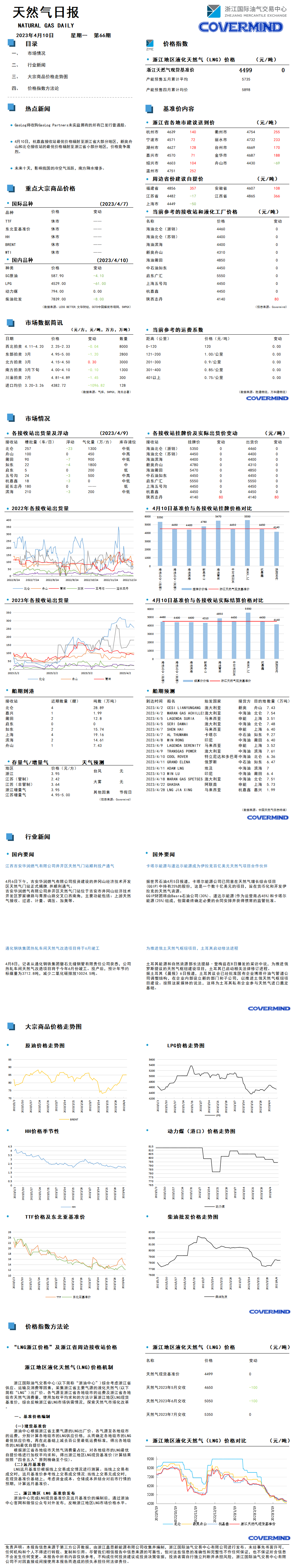 日?qǐng)?bào)及數(shù)據(jù)源20230410.png