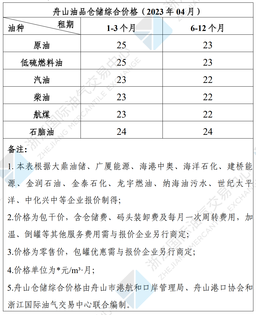 油品倉儲價格.png