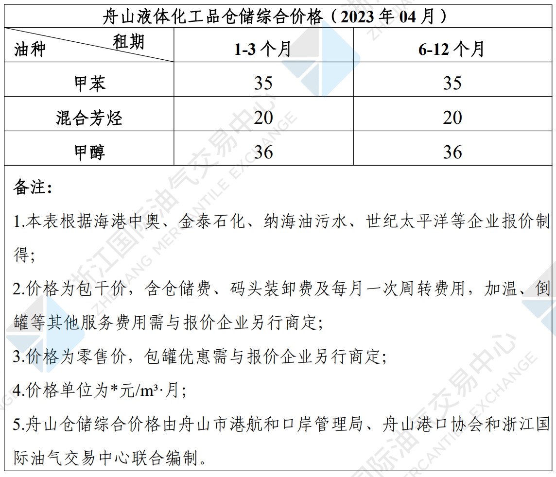 液體化工品倉儲價格.png