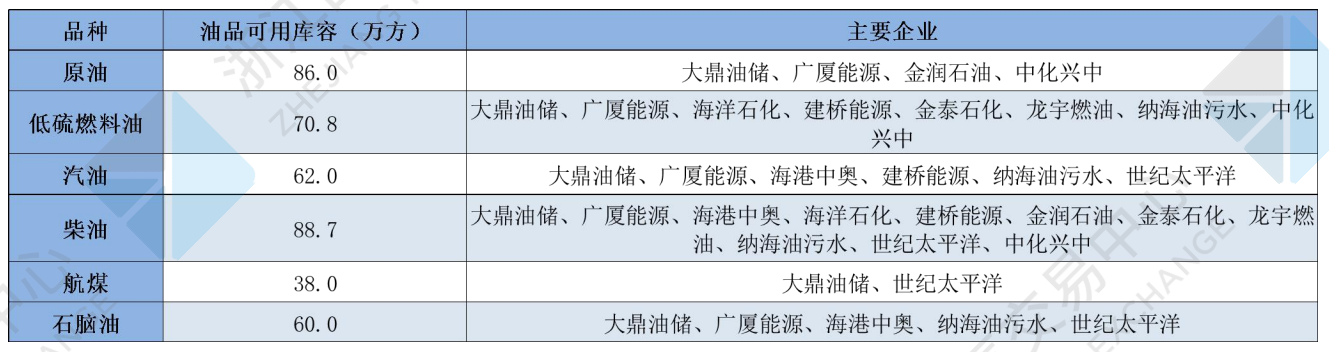油品可用庫容.png