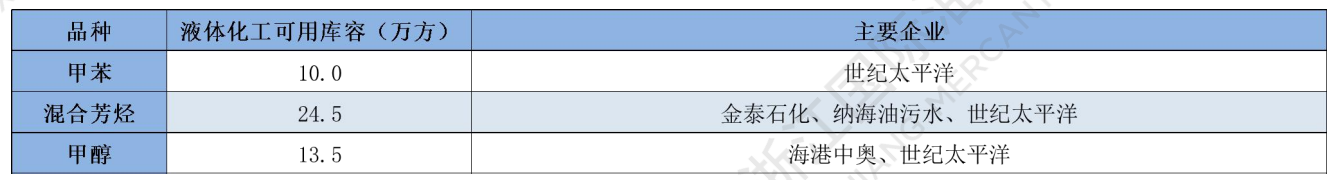 液體化工品可用庫容.png