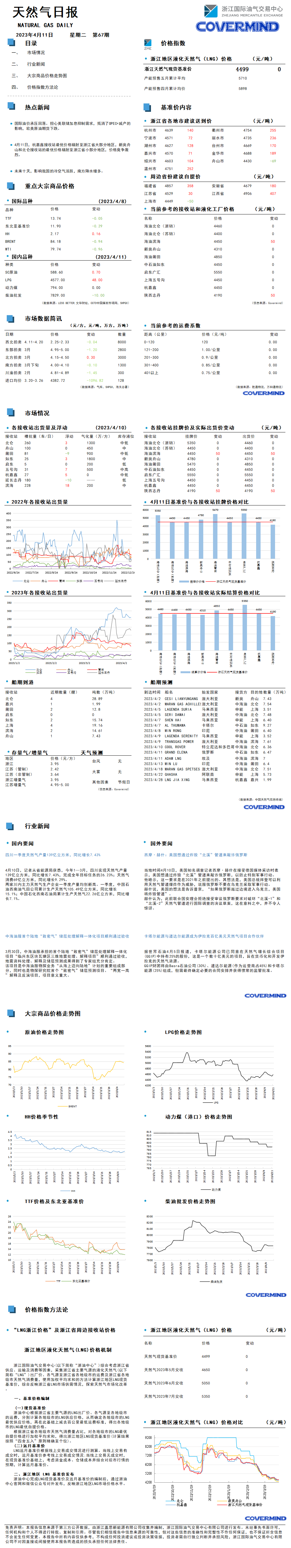 日報及數(shù)據(jù)源20230411.png