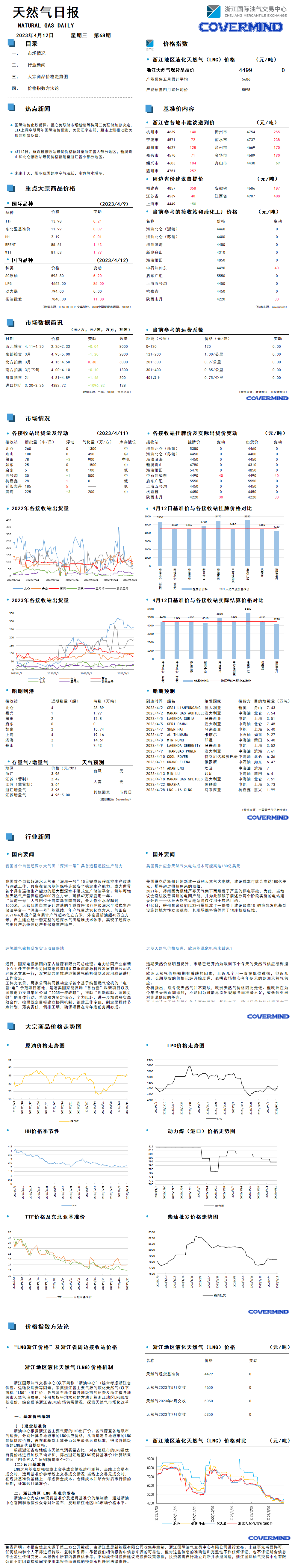 日?qǐng)?bào)及數(shù)據(jù)源20230412.png