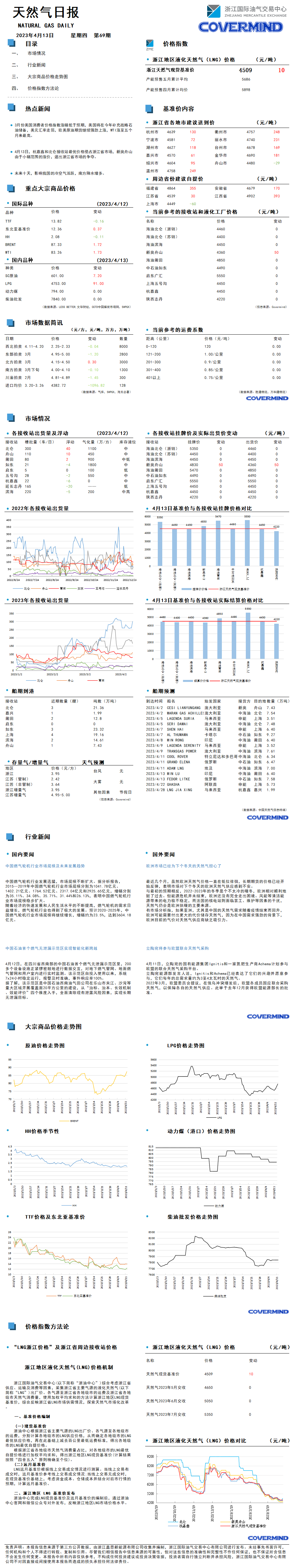 日?qǐng)?bào)及數(shù)據(jù)源20230413.png