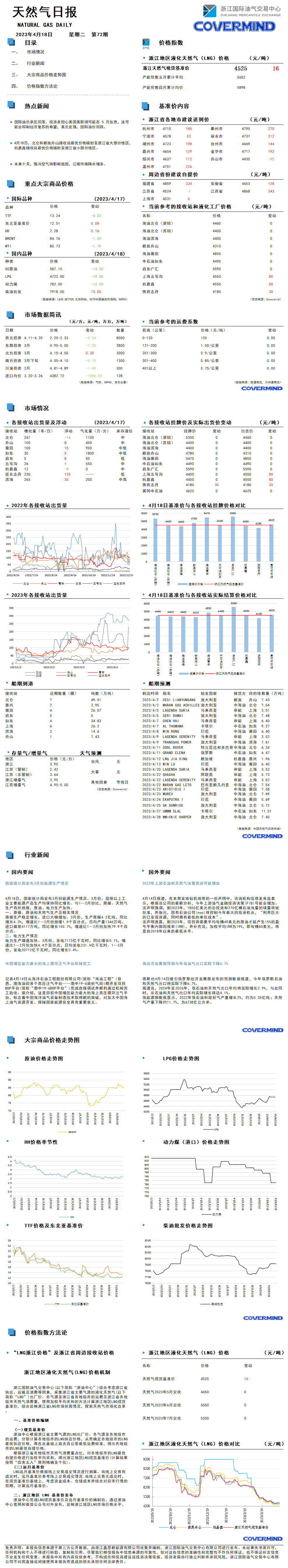 日報及數(shù)據(jù)源20230418.png