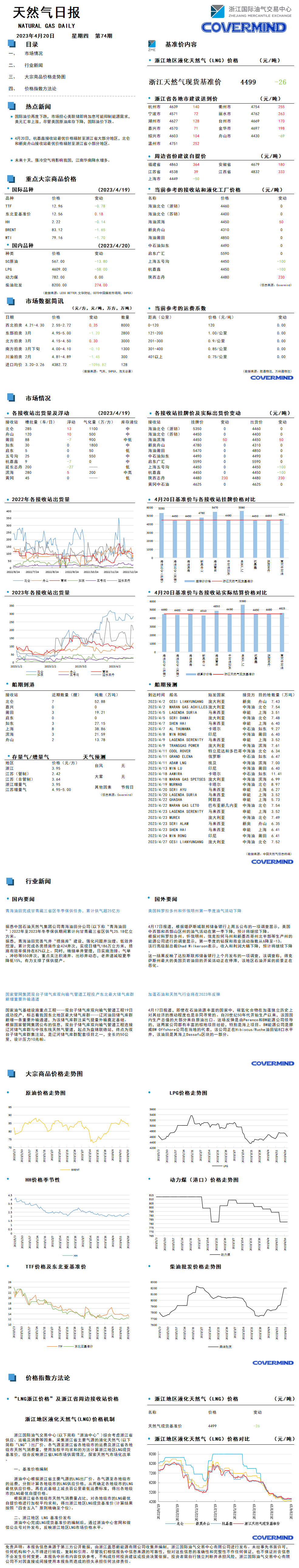 日報(bào)及數(shù)據(jù)源20230420.png