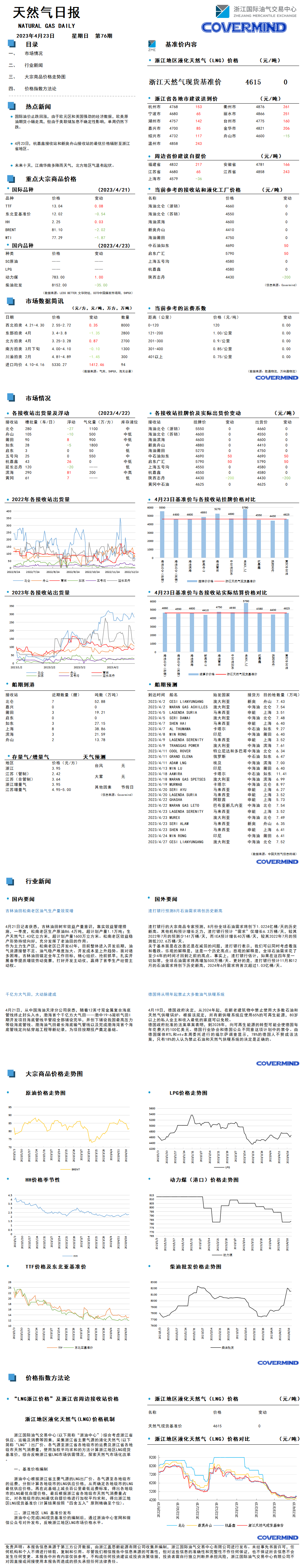 日?qǐng)?bào)及數(shù)據(jù)源20230423.png