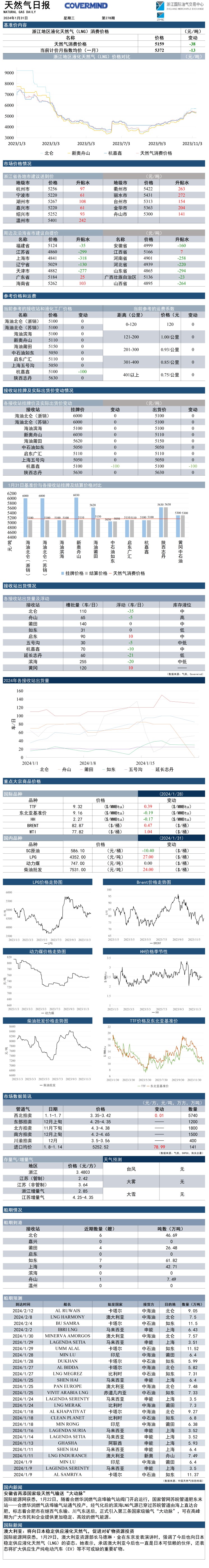 LNG研報20240131(2).jpg